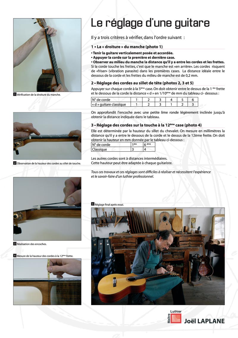 Panneau Réglage d'une guitare